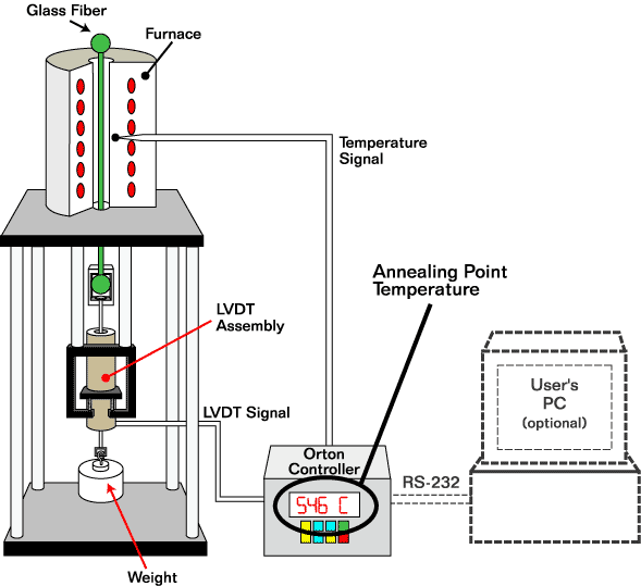 Concept Sketch of SP-2A-DAS