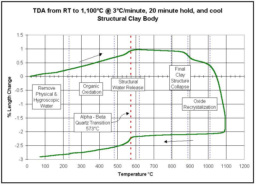 TDA graph of a structural clay