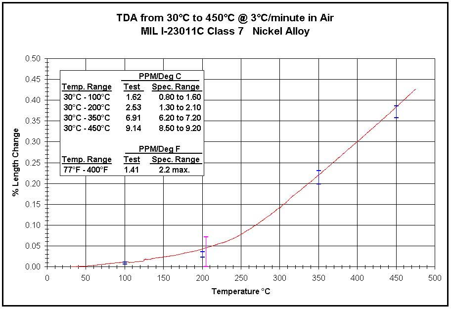 TDA graph of a Ni-Fe alloy